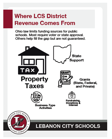 Where LCS funding comes from